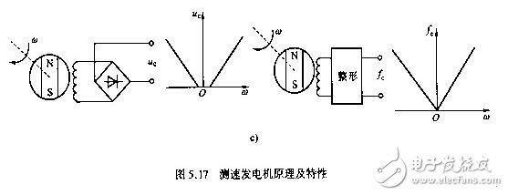 伺服系統(tǒng)的線性補(bǔ)償與伺服系統(tǒng)的測(cè)速測(cè)角