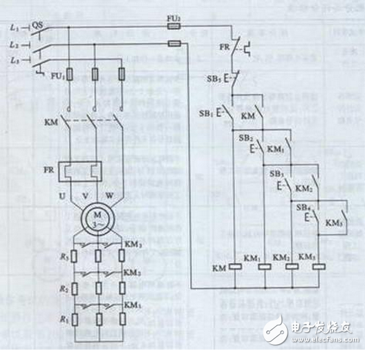 線路分析：電機(jī)啟動時(shí)，按下啟動按鈕SB1，接觸器KM1線圈得電，KM1吸合，KM1的常開接點(diǎn)閉合，使KM2線圈得電，KM2的常開接點(diǎn)自鎖，使KM1、KM2能夠自保持，同時(shí)，KM2的常閉接點(diǎn)打開，使KM3被閉鎖，即不允許KM3線圈得電。