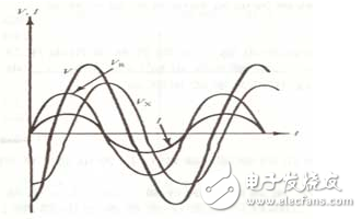 以SnO2氣敏元件為例，它是由0.1--10um的晶體集合而成，這種晶體是作為N型半導(dǎo)體而工作的。在正常情況下，是處于氧離子缺位的狀態(tài)。當(dāng)遇到離解能較小且易于失去電子的可燃性氣體分子時，電子從氣體分子向半導(dǎo)體遷移，半導(dǎo)體的載流子濃度增加，因此電導(dǎo)率增加。而對于P型半導(dǎo)體來說，它的晶格是陽離子缺位狀態(tài)，當(dāng)遇到可燃性氣體時其電導(dǎo)率則減小。