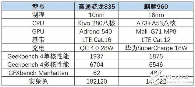 生死冤家榮耀9和小米6哪個好？雷布斯感到壓力了嗎？