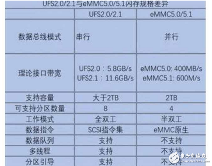 榮耀9、小米6全方位對(duì)比評(píng)測(cè)：華為榮耀9、小米6怎么樣？?jī)?nèi)存、閃存亮了！