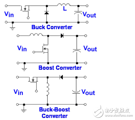 開關(guān)電源知識(shí)基礎(chǔ)（隔離式與非隔離式）