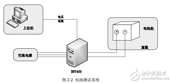 鋰離子電池SOC估計(jì)研究與電池管理系統(tǒng)設(shè)計(jì)