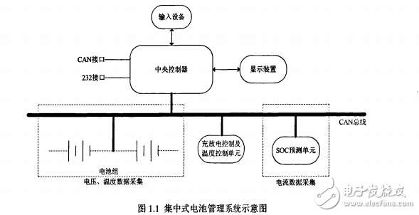 基于ARM的電池管理監(jiān)控系統(tǒng)設(shè)計(jì)與實(shí)現(xiàn)