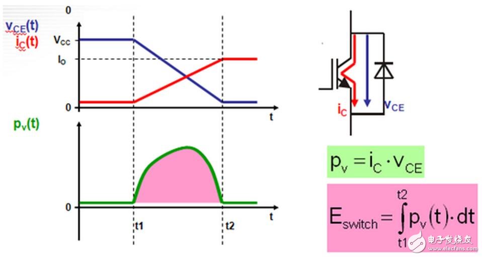 電感普遍存在與導(dǎo)電的導(dǎo)體。通常疊層母線(xiàn)（BUSBAR）的物理尺寸是由系統(tǒng)決定的，元器件的位置是由BUSBAR的結(jié)構(gòu)決定的。為了盡量減少電感的影響，而又不會(huì)對(duì)系統(tǒng)整體裝配有大的影響，可以通過(guò)縮短導(dǎo)體與導(dǎo)體之間隔開(kāi)的間距來(lái)實(shí)現(xiàn)。在系統(tǒng)或者部件允許范圍內(nèi)，導(dǎo)體也應(yīng)該設(shè)計(jì)成盡可能的寬。