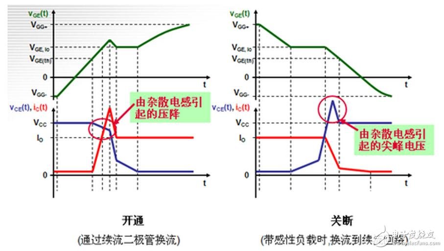 電感普遍存在與導(dǎo)電的導(dǎo)體。通常疊層母線(xiàn)（BUSBAR）的物理尺寸是由系統(tǒng)決定的，元器件的位置是由BUSBAR的結(jié)構(gòu)決定的。為了盡量減少電感的影響，而又不會(huì)對(duì)系統(tǒng)整體裝配有大的影響，可以通過(guò)縮短導(dǎo)體與導(dǎo)體之間隔開(kāi)的間距來(lái)實(shí)現(xiàn)。在系統(tǒng)或者部件允許范圍內(nèi)，導(dǎo)體也應(yīng)該設(shè)計(jì)成盡可能的寬。