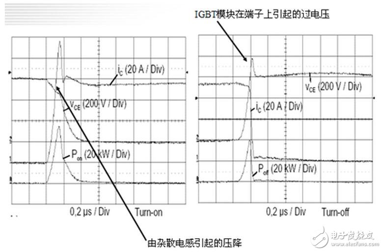 電感普遍存在與導(dǎo)電的導(dǎo)體。通常疊層母線(xiàn)（BUSBAR）的物理尺寸是由系統(tǒng)決定的，元器件的位置是由BUSBAR的結(jié)構(gòu)決定的。為了盡量減少電感的影響，而又不會(huì)對(duì)系統(tǒng)整體裝配有大的影響，可以通過(guò)縮短導(dǎo)體與導(dǎo)體之間隔開(kāi)的間距來(lái)實(shí)現(xiàn)。在系統(tǒng)或者部件允許范圍內(nèi)，導(dǎo)體也應(yīng)該設(shè)計(jì)成盡可能的寬。