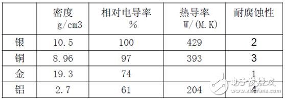 電感普遍存在與導(dǎo)電的導(dǎo)體。通常疊層母線(xiàn)（BUSBAR）的物理尺寸是由系統(tǒng)決定的，元器件的位置是由BUSBAR的結(jié)構(gòu)決定的。為了盡量減少電感的影響，而又不會(huì)對(duì)系統(tǒng)整體裝配有大的影響，可以通過(guò)縮短導(dǎo)體與導(dǎo)體之間隔開(kāi)的間距來(lái)實(shí)現(xiàn)。在系統(tǒng)或者部件允許范圍內(nèi)，導(dǎo)體也應(yīng)該設(shè)計(jì)成盡可能的寬。