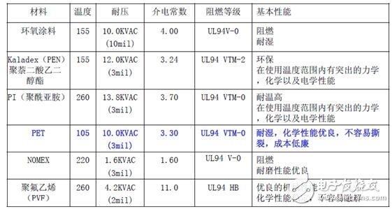 電感普遍存在與導(dǎo)電的導(dǎo)體。通常疊層母線(xiàn)（BUSBAR）的物理尺寸是由系統(tǒng)決定的，元器件的位置是由BUSBAR的結(jié)構(gòu)決定的。為了盡量減少電感的影響，而又不會(huì)對(duì)系統(tǒng)整體裝配有大的影響，可以通過(guò)縮短導(dǎo)體與導(dǎo)體之間隔開(kāi)的間距來(lái)實(shí)現(xiàn)。在系統(tǒng)或者部件允許范圍內(nèi)，導(dǎo)體也應(yīng)該設(shè)計(jì)成盡可能的寬。