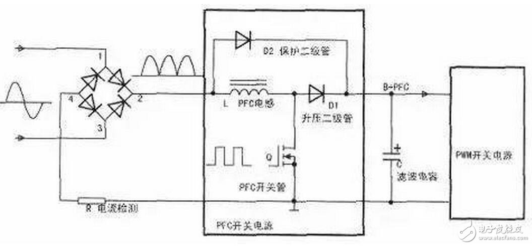 　在有些電源中，PFC后面的電容容量不大，也有的沒有接入保護(hù)二極管D2，但如果PFC后面是使用大容量的濾波電容，此二極管是不能減少的，對(duì)電路的安全性有著重要的意義。