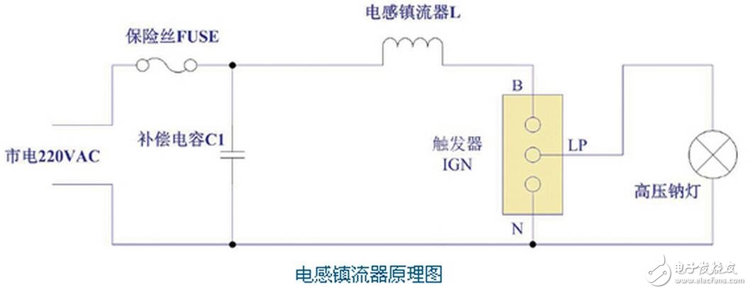 　在有些電源中，PFC后面的電容容量不大，也有的沒有接入保護(hù)二極管D2，但如果PFC后面是使用大容量的濾波電容，此二極管是不能減少的，對(duì)電路的安全性有著重要的意義。