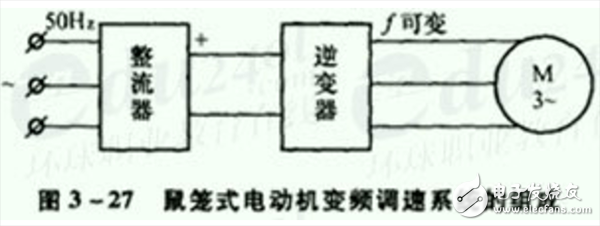 三相異步電動機的正反轉(zhuǎn)控制及調(diào)整