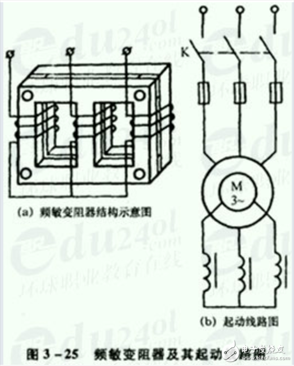 三相異步電動機的正反轉(zhuǎn)控制及調(diào)整