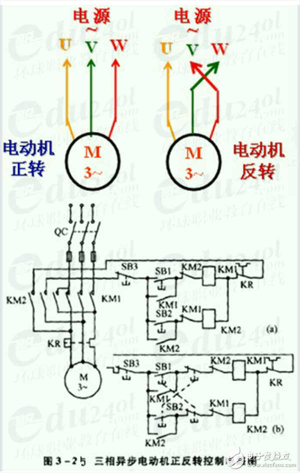 三相異步電動機的正反轉(zhuǎn)控制及調(diào)整