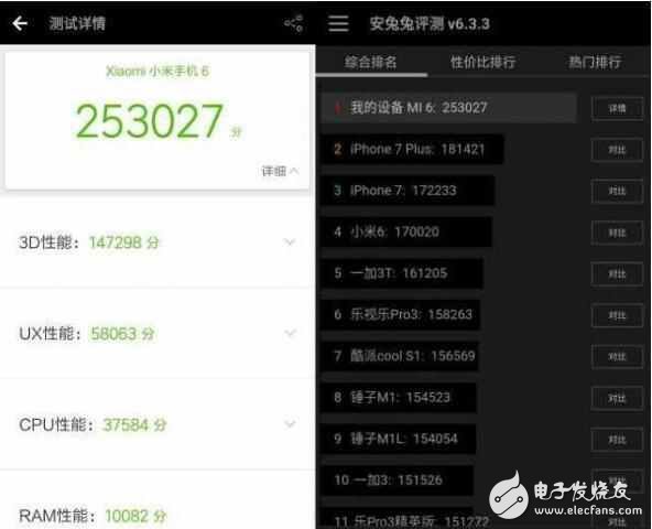 瘋狂！小米6超頻跑分25萬完虐iPhone7Plus！