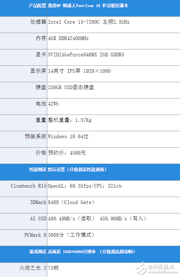 惠普暢游人筆記本怎么樣？惠普 Pavilion 14深度評測：非常輕薄續(xù)航亮眼