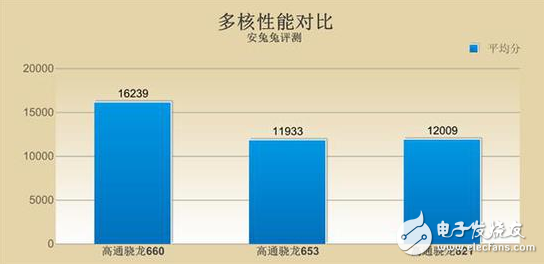 OPPO R11首發(fā)的驍龍660怎么樣？能否超越去年的驍龍821？