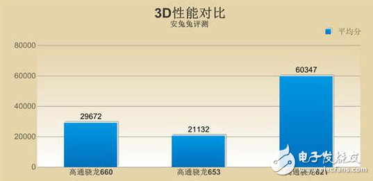 OPPO R11首發(fā)的驍龍660怎么樣？能否超越去年的驍龍821？