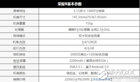 華為榮耀9不愧是最漂亮手機(jī)，京東預(yù)約量超過50萬