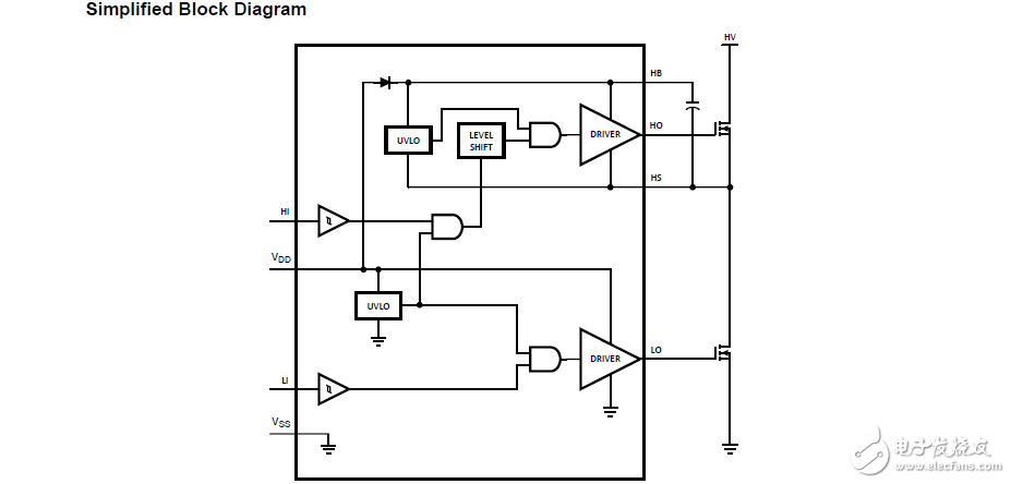 lm5100/lm5101高壓高側(cè)和低側(cè)柵極驅(qū)動器