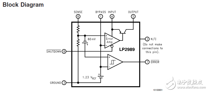 lp2989微功耗/低噪聲低壓差以及陶瓷輸出電容器