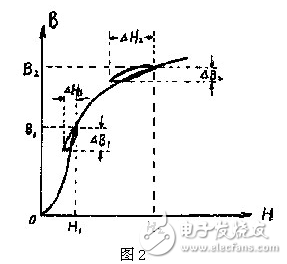 電子電路設(shè)計過程中中，為了獲得平滑的直流電流，將交流電經(jīng)整流后得到直流電，由于脈動比較大，必須采用電容濾波或電感濾波，以減少整流后的紋波電壓，雖然許多小功率的整流電路，只需在整流后并聯(lián)上一只大容量的電解電容器，即可滿足要求。但對直流負(fù)載功率達(dá)幾百瓦的整流電路，單靠電容器濾波是不夠的，因為加大電容器的容量，它的體積也要增大