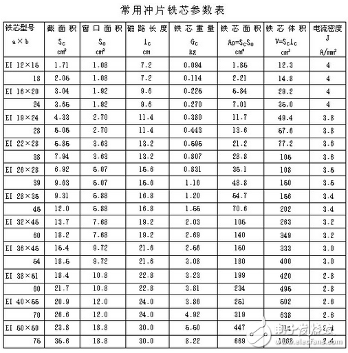 電子電路設(shè)計過程中中，為了獲得平滑的直流電流，將交流電經(jīng)整流后得到直流電，由于脈動比較大，必須采用電容濾波或電感濾波，以減少整流后的紋波電壓，雖然許多小功率的整流電路，只需在整流后并聯(lián)上一只大容量的電解電容器，即可滿足要求。但對直流負(fù)載功率達(dá)幾百瓦的整流電路，單靠電容器濾波是不夠的，因為加大電容器的容量，它的體積也要增大