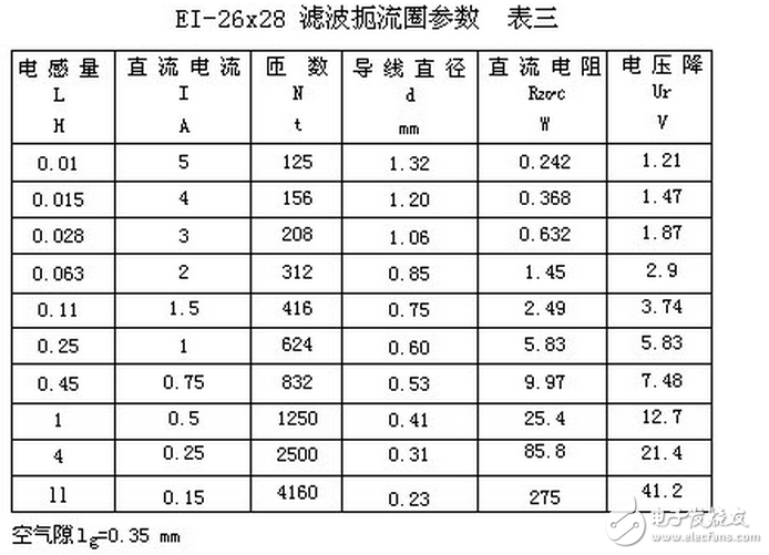 電子電路設(shè)計過程中中，為了獲得平滑的直流電流，將交流電經(jīng)整流后得到直流電，由于脈動比較大，必須采用電容濾波或電感濾波，以減少整流后的紋波電壓，雖然許多小功率的整流電路，只需在整流后并聯(lián)上一只大容量的電解電容器，即可滿足要求。但對直流負(fù)載功率達(dá)幾百瓦的整流電路，單靠電容器濾波是不夠的，因為加大電容器的容量，它的體積也要增大