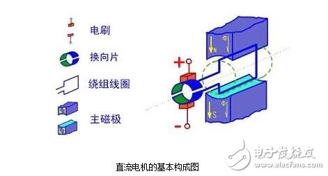 直流電機的基本構(gòu)成與直流電機驅(qū)動電路的設(shè)計圖解