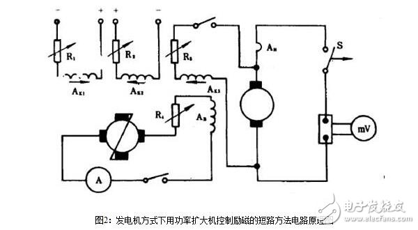 直流電機(jī)的短路測試與直流電機(jī)電樞電流變化率測試電路