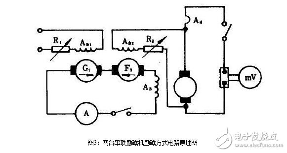 直流電機(jī)的短路測試與直流電機(jī)電樞電流變化率測試電路