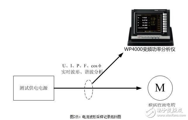 直流電機(jī)的短路測試與直流電機(jī)電樞電流變化率測試電路