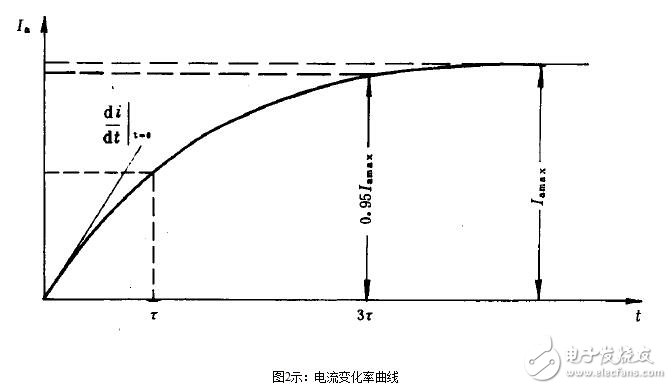 直流電機(jī)的短路測試與直流電機(jī)電樞電流變化率測試電路