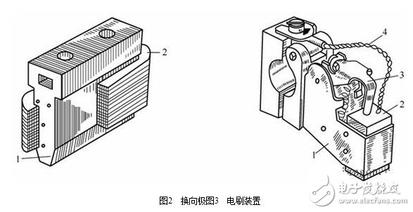 圖解直流電機，直流電機電機結(jié)構(gòu)模型與縱向剖視圖圖解