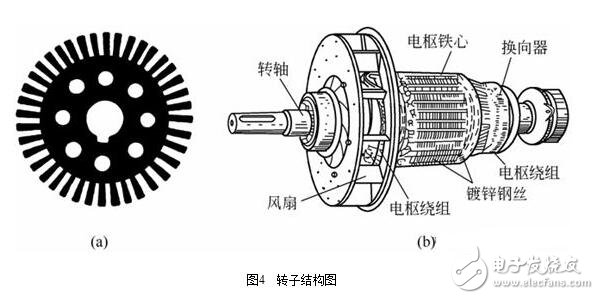 圖解直流電機，直流電機電機結(jié)構(gòu)模型與縱向剖視圖圖解