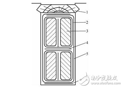 圖解直流電機，直流電機電機結(jié)構(gòu)模型與縱向剖視圖圖解