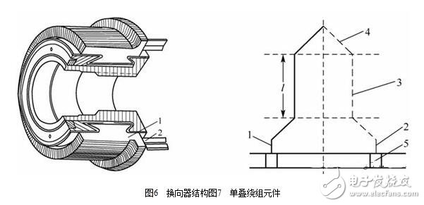 圖解直流電機，直流電機電機結(jié)構(gòu)模型與縱向剖視圖圖解