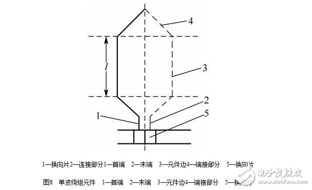 圖解直流電機，直流電機電機結(jié)構(gòu)模型與縱向剖視圖圖解