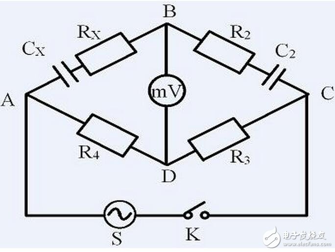 其測(cè)量原理是把被測(cè)電容和基準(zhǔn)電容連接到同一電阻上，構(gòu)成RC網(wǎng)絡(luò)。通過(guò)測(cè)量?jī)蓚€(gè)電容放電時(shí)間的比率，就可以求出被測(cè)電容的電容值。測(cè)量范圍從pF（10-12F）到幾十個(gè)nF（10-9F），并且在寄生電容的抑制和溫度穩(wěn)定性方面具有極很大的優(yōu)勢(shì)。