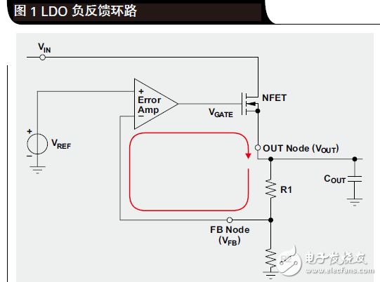 LDO噪聲詳解