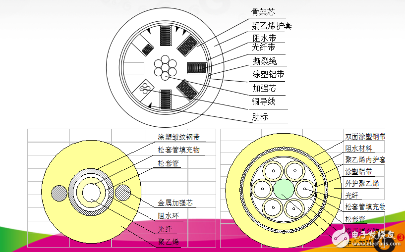 傳輸網(wǎng)基礎知識