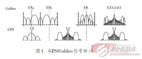 然而，到了90年代末，工程師們開始積極研究軟件無線電技術(shù)在商業(yè)系統(tǒng)的應(yīng)用，如蜂窩基站。其中闡述越來越多應(yīng)用的軟件無線電需求的一篇最有影響力的論文是Joseph Mitola III博士于1993年發(fā)表在IEEE Spectrum的Software Radios： Survey， Critical Evaluation and Future Directions。Mitola博士也由于其廣泛的研究而被稱為“軟件無線電之父””。