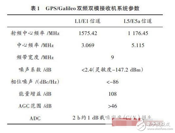 然而，到了90年代末，工程師們開始積極研究軟件無線電技術(shù)在商業(yè)系統(tǒng)的應(yīng)用，如蜂窩基站。其中闡述越來越多應(yīng)用的軟件無線電需求的一篇最有影響力的論文是Joseph Mitola III博士于1993年發(fā)表在IEEE Spectrum的Software Radios： Survey， Critical Evaluation and Future Directions。Mitola博士也由于其廣泛的研究而被稱為“軟件無線電之父””。