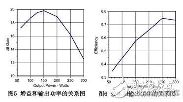 窄帶的穩(wěn)定電路是進(jìn)行一定的增益消耗。這種穩(wěn)定電路是通過增加一定的消耗電路和選擇性電路實現(xiàn)的。這種電路使得晶體管只能在很小的一個頻率范圍內(nèi)貢獻(xiàn)。另外一種寬帶的穩(wěn)定是引入負(fù)反饋。這種電路可以在一個很寬的范圍內(nèi)工作。