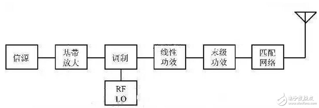 窄帶的穩(wěn)定電路是進(jìn)行一定的增益消耗。這種穩(wěn)定電路是通過增加一定的消耗電路和選擇性電路實現(xiàn)的。這種電路使得晶體管只能在很小的一個頻率范圍內(nèi)貢獻(xiàn)。另外一種寬帶的穩(wěn)定是引入負(fù)反饋。這種電路可以在一個很寬的范圍內(nèi)工作。