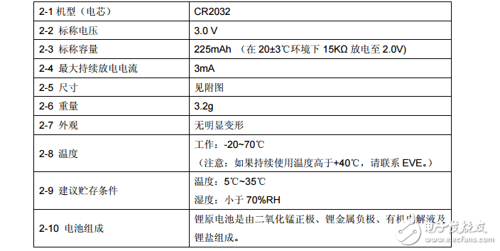 電池CR2032產(chǎn)品技術(shù)規(guī)格書