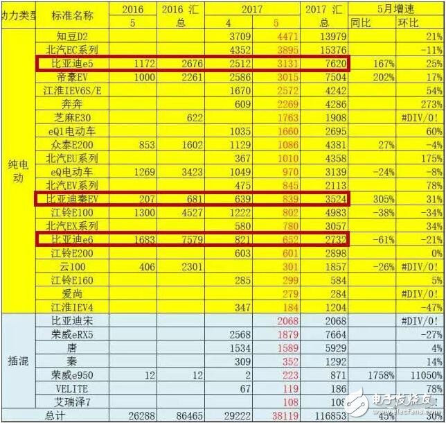 比亞迪新能源汽車熱賣！揭秘比亞熱銷緣由