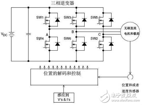 無刷直流電機(jī)的控制策略與無刷直流電機(jī)仿人智能系統(tǒng)設(shè)計(jì)