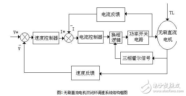 無刷直流電機(jī)的控制策略與無刷直流電機(jī)仿人智能系統(tǒng)設(shè)計(jì)