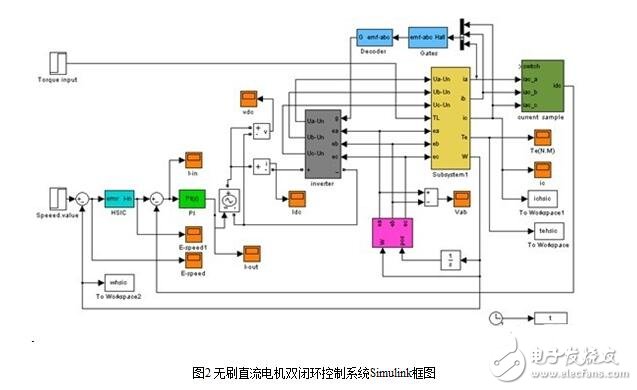 無刷直流電機(jī)的控制策略與無刷直流電機(jī)仿人智能系統(tǒng)設(shè)計(jì)